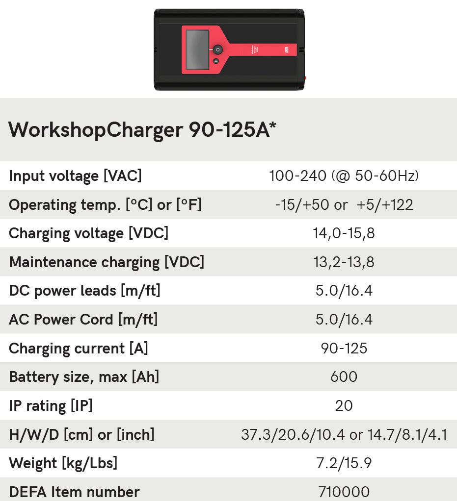 Shop Defa Automotive Chargers | Professional Automotive Workshop Charger - ESN Tools