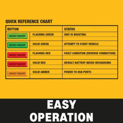 Professional Battery Booster/Jump Starter, 20-Volts (TOOL ONLY) DXAE20VBB - E.S.N Tools