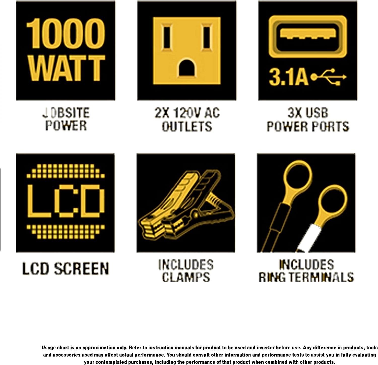 DEWALT Power Inverter 1000W Power Converter DXAEPI1000 - E.S.N Tools
