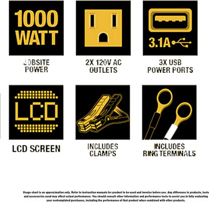 DEWALT Power Inverter 1000W Power Converter DXAEPI1000 - E.S.N Tools