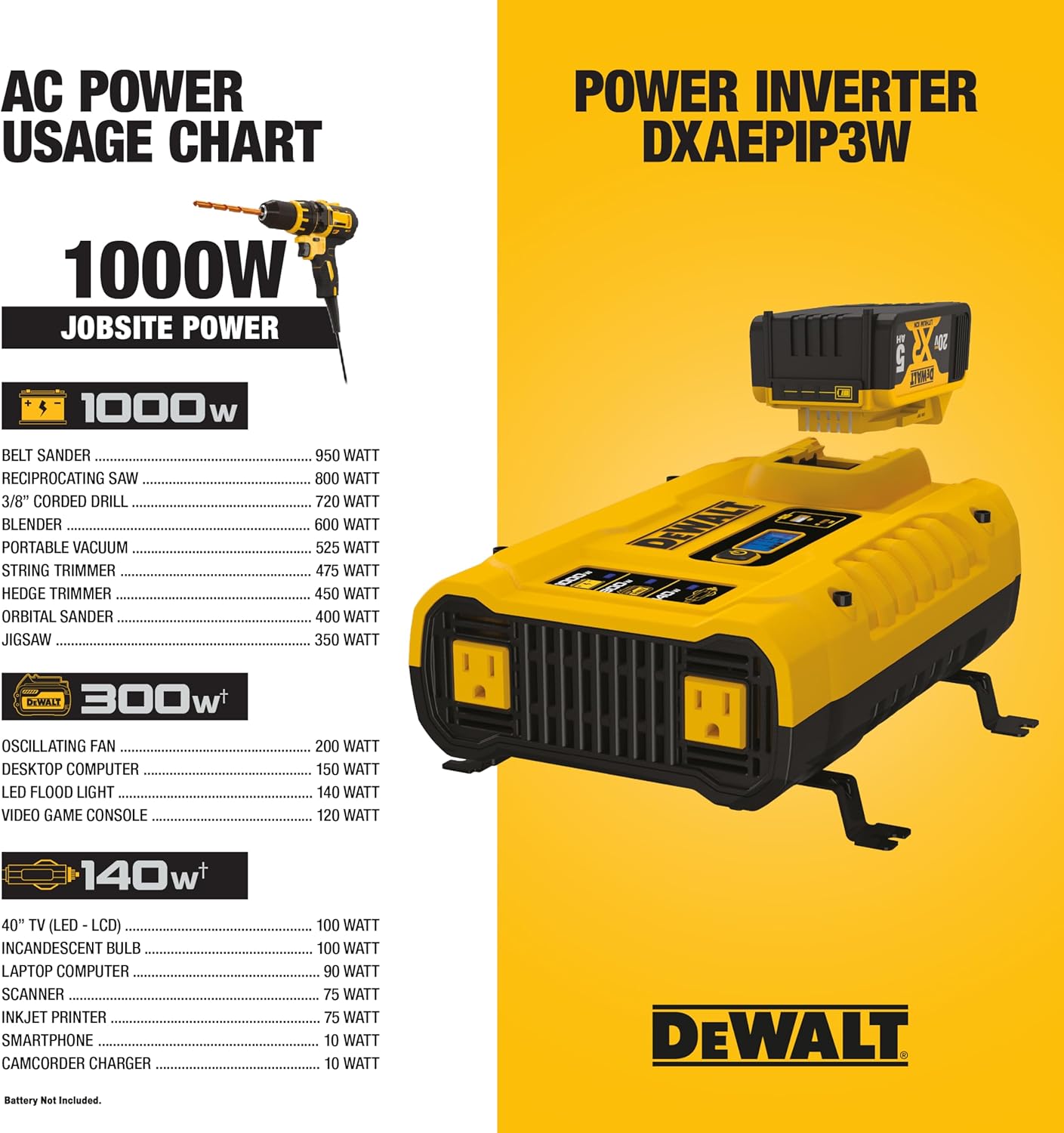 DEWALT DXAEPIP3W 20V, 3-Way Powered (Cables, Battery, DC Plug) 1000 Watt Power Inverter; Dual AC Outlets, 1 USB-A Port, & 1 USB-C 30W Port - E.S.N Tools