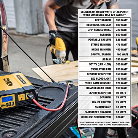 DEWALT Power Inverter 1000W Power Converter DXAEPI1000 - E.S.N Tools