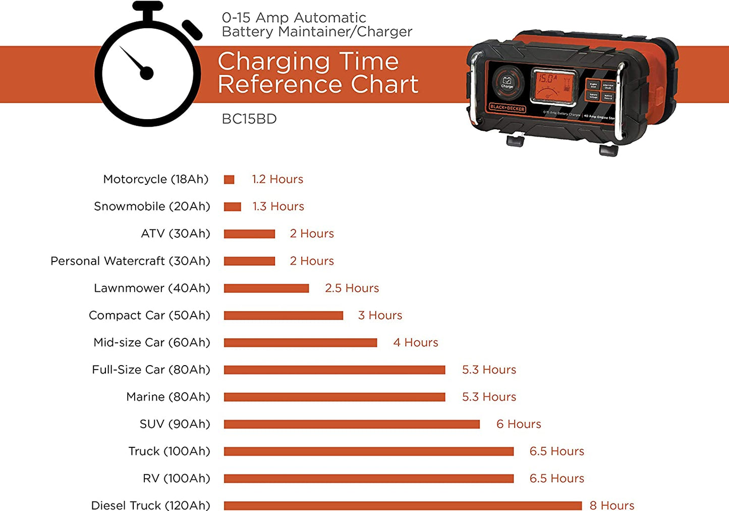 BLACK+DECKER BC15BD Fully Automatic 15 Amp 12V Bench Battery  Charger/Maintainer with 40A Engine Start, Alternator Check, Cable Clamps