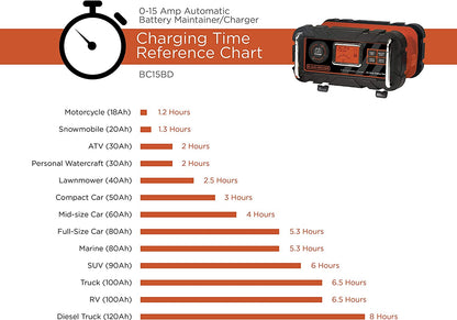 Portable Car Battery Jump Starter | Fully Automatic Bench Battery Charger - ESN Tools