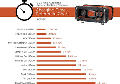 BLACK+DECKER BC25BD Fully Automatic 25 Amp 12V Bench Battery Charger/Maintainer with 75A Engine Start, Alternator Check, Cable Clamps - E.S.N Tools